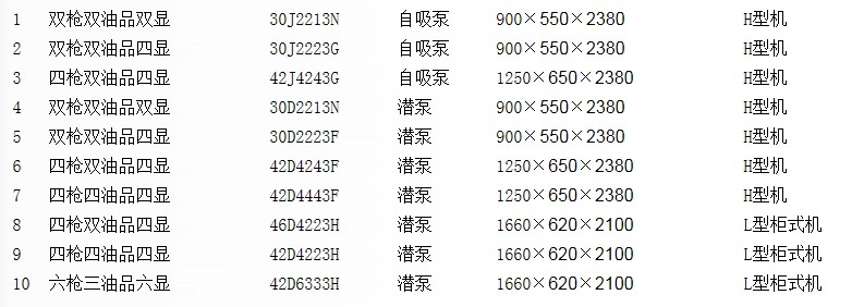 江蘇加油機廠家