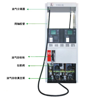 加油機廠家