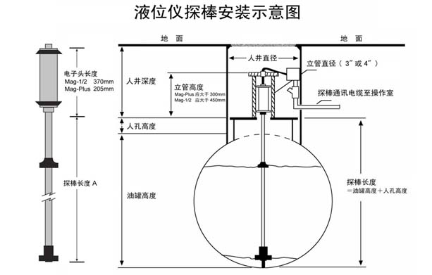 加油機(jī)安裝 加油機(jī)安裝