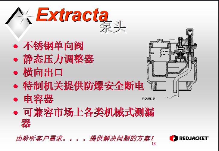 加油機價格