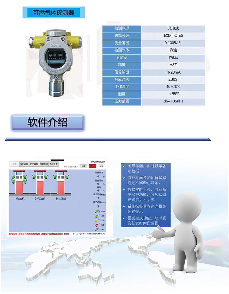 加油機價格
